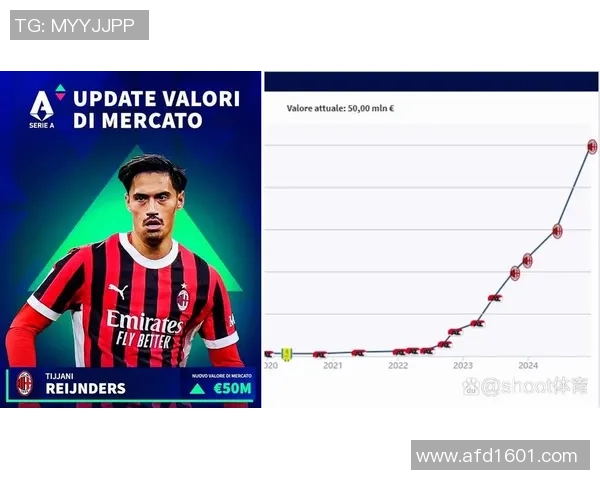 德转门将身价前10:多纳鲁马4500万欧第1,拉亚3500万并排第4